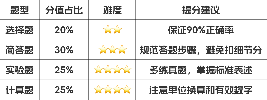 ALevel评分内幕：卷面分≠最终成绩的真相