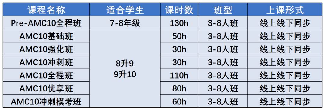 AMC10竞赛难度有多大？多少分能拿奖呢？机构AMC10培训课程介绍！