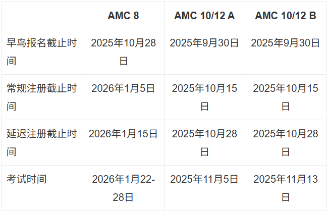 2025-2026赛季AMC竞赛中国赛区/美国赛区时间安排！