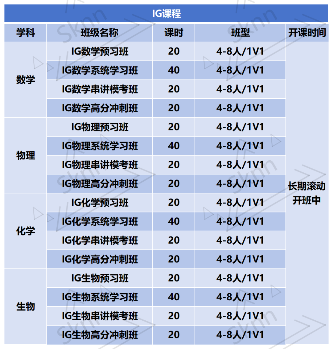 IGCSE新生一篇搞懂：课程设置+选课规则+申请大学的优势！IGCSE辅导课招生中