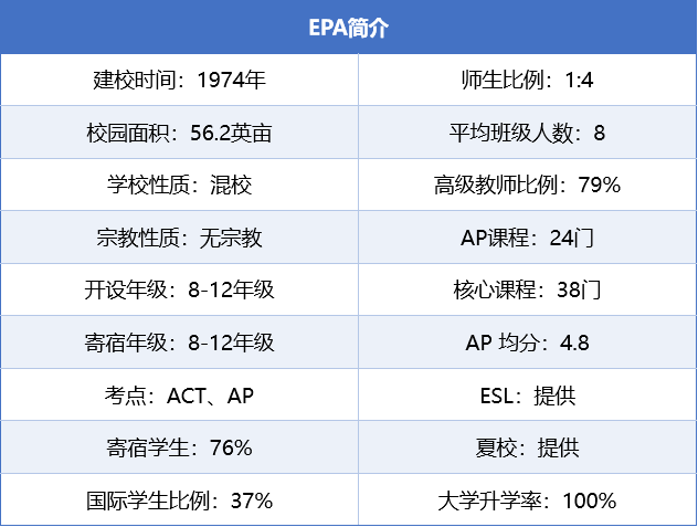 全美寄宿排名第8的顶尖美高--伊利亚特菁英预备学院来啦!