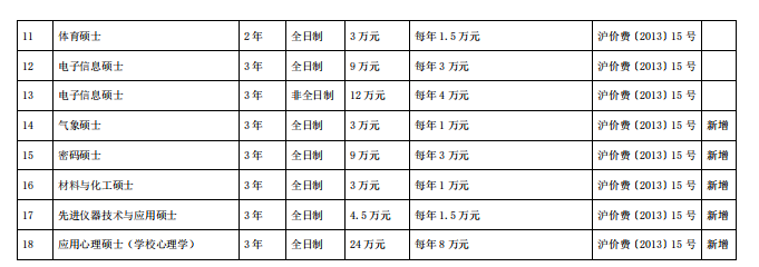 考研党天塌了！2年制硕士学制延长，读研成本激增！