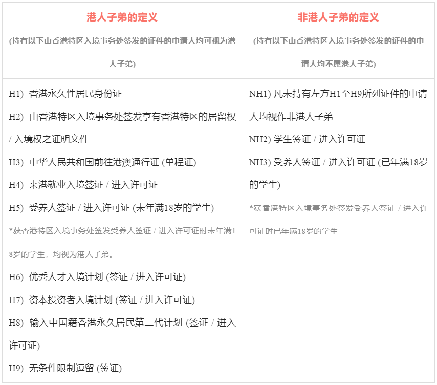速度！深圳培侨2025-2026学年【香港课程插班申请】已开放，7月20日截止