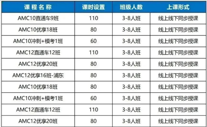 数学竞赛界的“天花板”AMC10 竞赛一文详细介绍！附AMC10真题资料