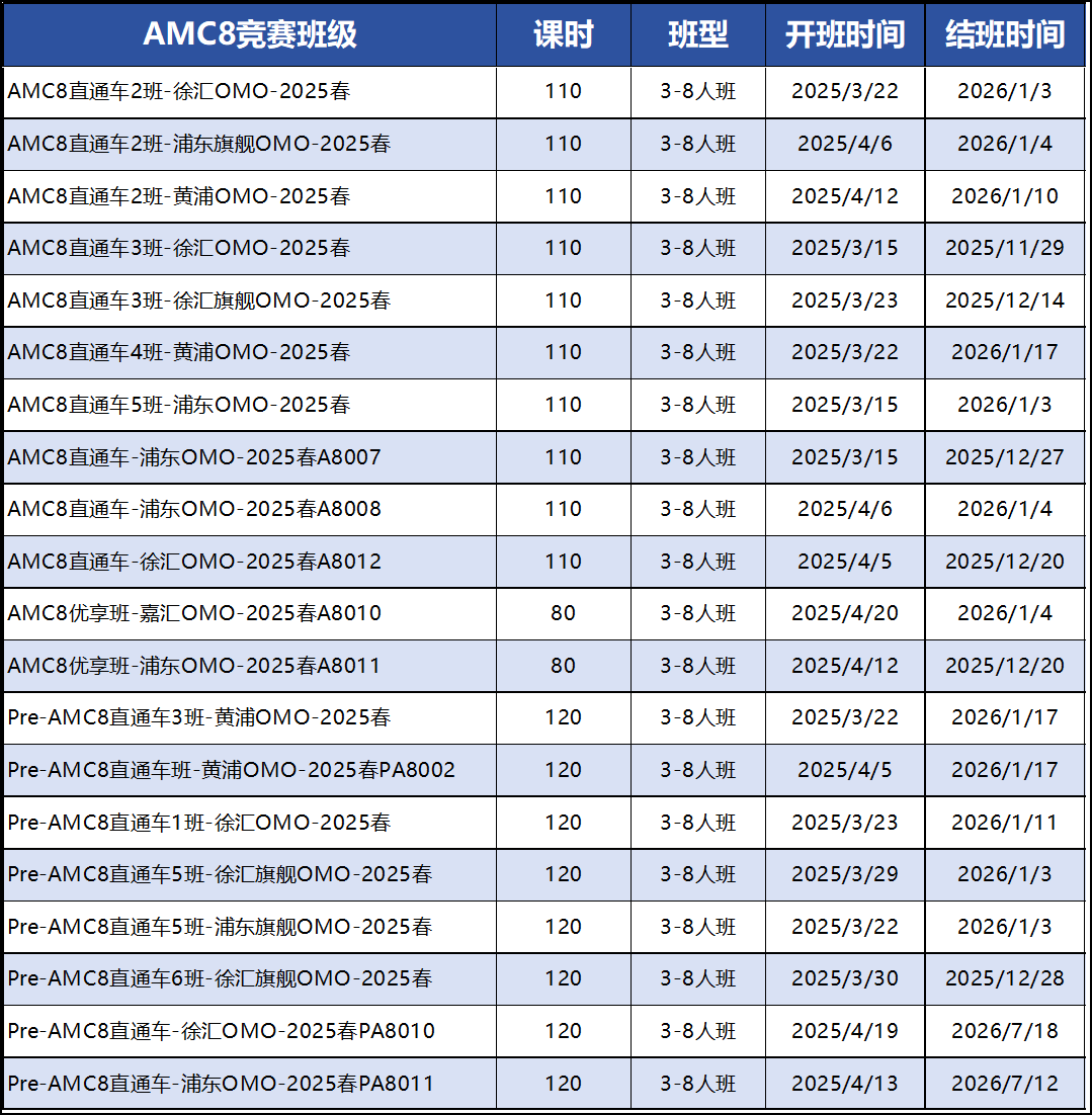 AMC8常见六大误区，附AMC8线上培训课程安排~