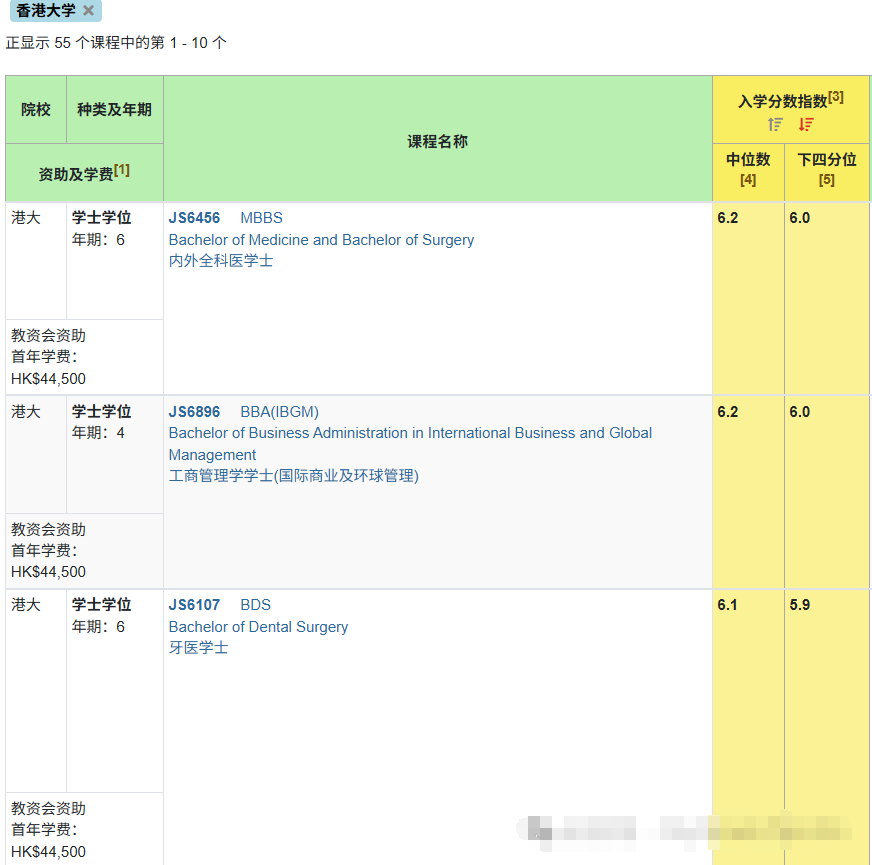 DSE考生放弃港大上东华学院？怎么想的？