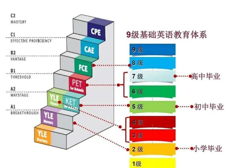 2025年常州KET考试全攻略：KET考试时间、报名、流程和课程一站式服务