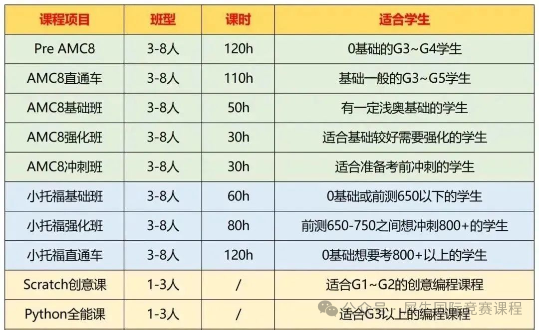 上海三公备考该如何进行？AMC8数学竞赛+小托福双线备考，轻松上岸三公学校~