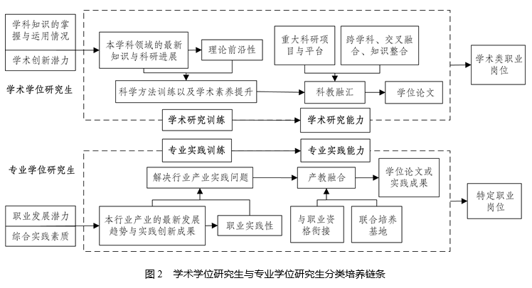 高校明确：学硕，全部读博！