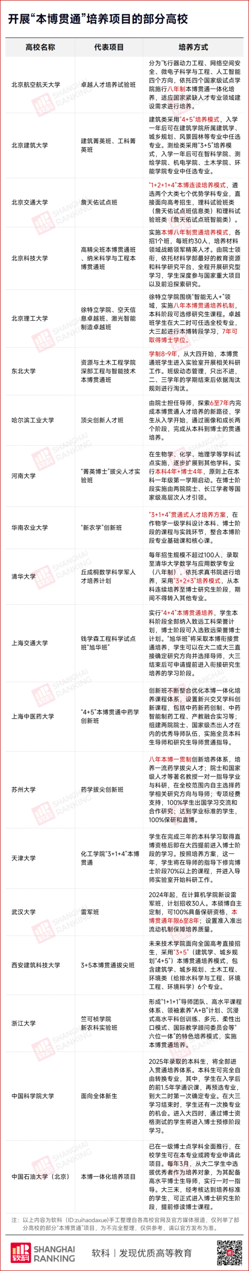 高校明确：学硕，全部读博！