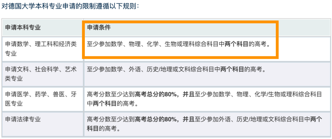 如果未来留在德国就业哪个专业机会更大？