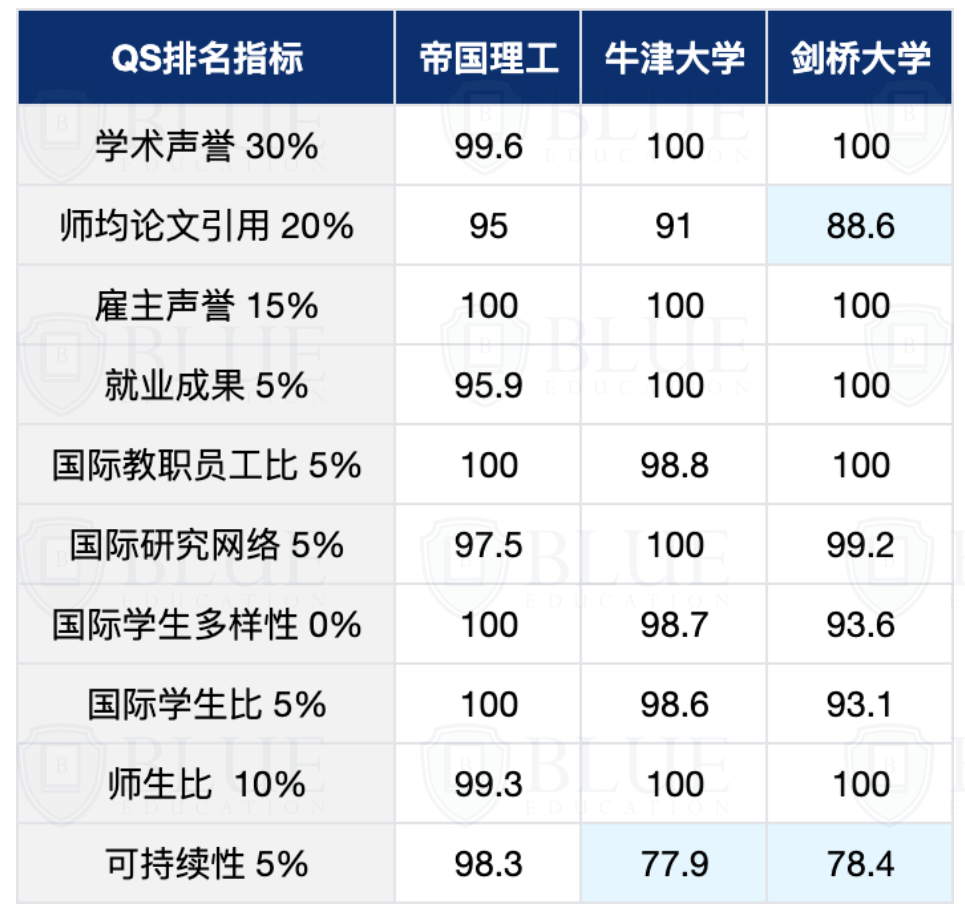 LSE从第3名跳水到234名，英国大学前十到底是谁？