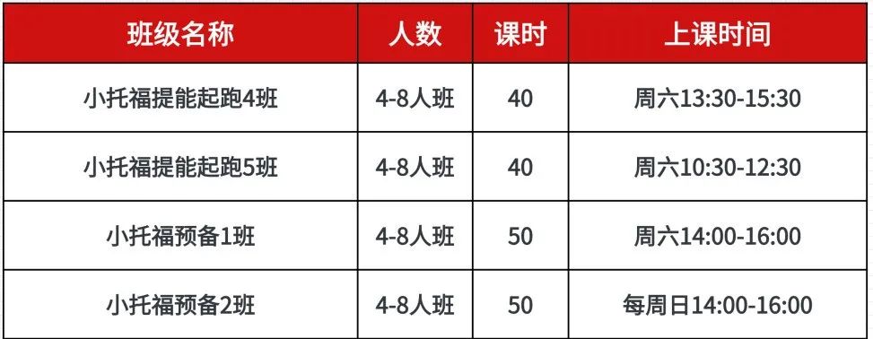 【上海三公备考规划】想要在2026年顺利拿到上海三公学校面单一定要码住这篇～～