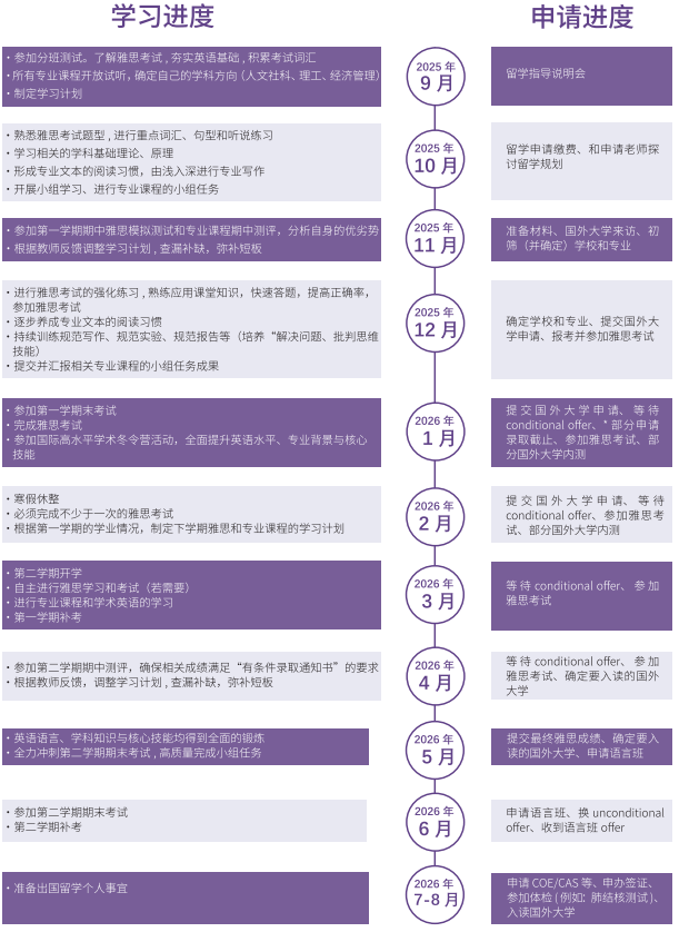 北京外国语大学2025年1+3、2+2留学项目招生简章