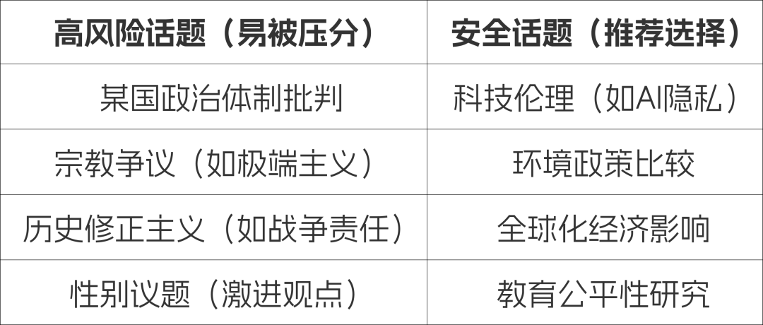 IB大考阅卷人亲述：TOK/EE评分中的政治雷区与合规话术