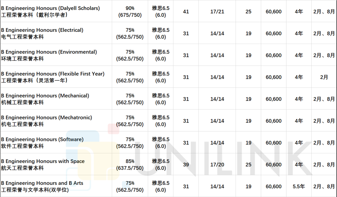 悉尼大学本科申请要求2026：高考、IB、A-Level、HKDSE录取条件