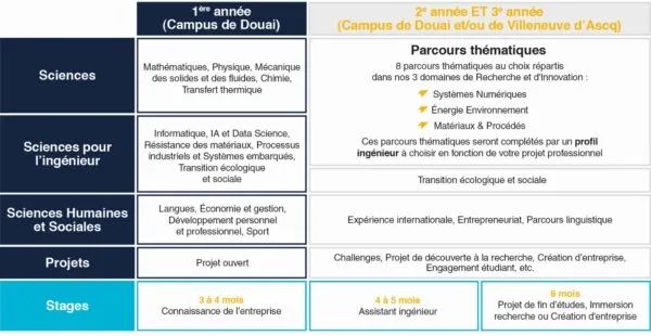IMT Nord Europe 北欧国立高等矿业学院-里尔大学：通才工程师项目