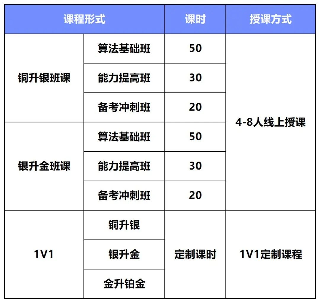 2025年USACO计算机奥赛新规调整、月赛与公开赛的区别！附USACO中英/全英辅导