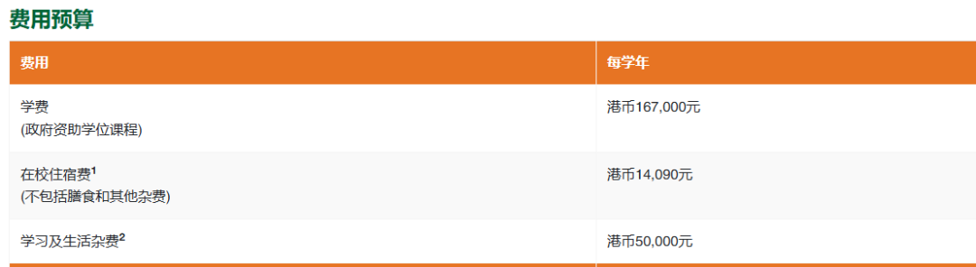 2026年，送孩子去香港留学，一年究竟要掏多少家底？