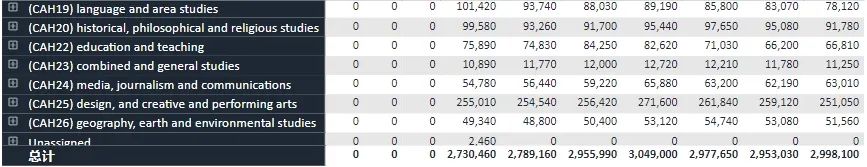 UCAS更新25Fall截至6月30日英国本科申请数据：申请趋势详细解读