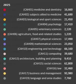 UCAS更新25Fall截至6月30日英国本科申请数据：申请趋势详细解读