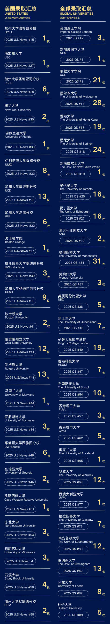 走向世界名校｜一站式读懂尚德高中国际课程