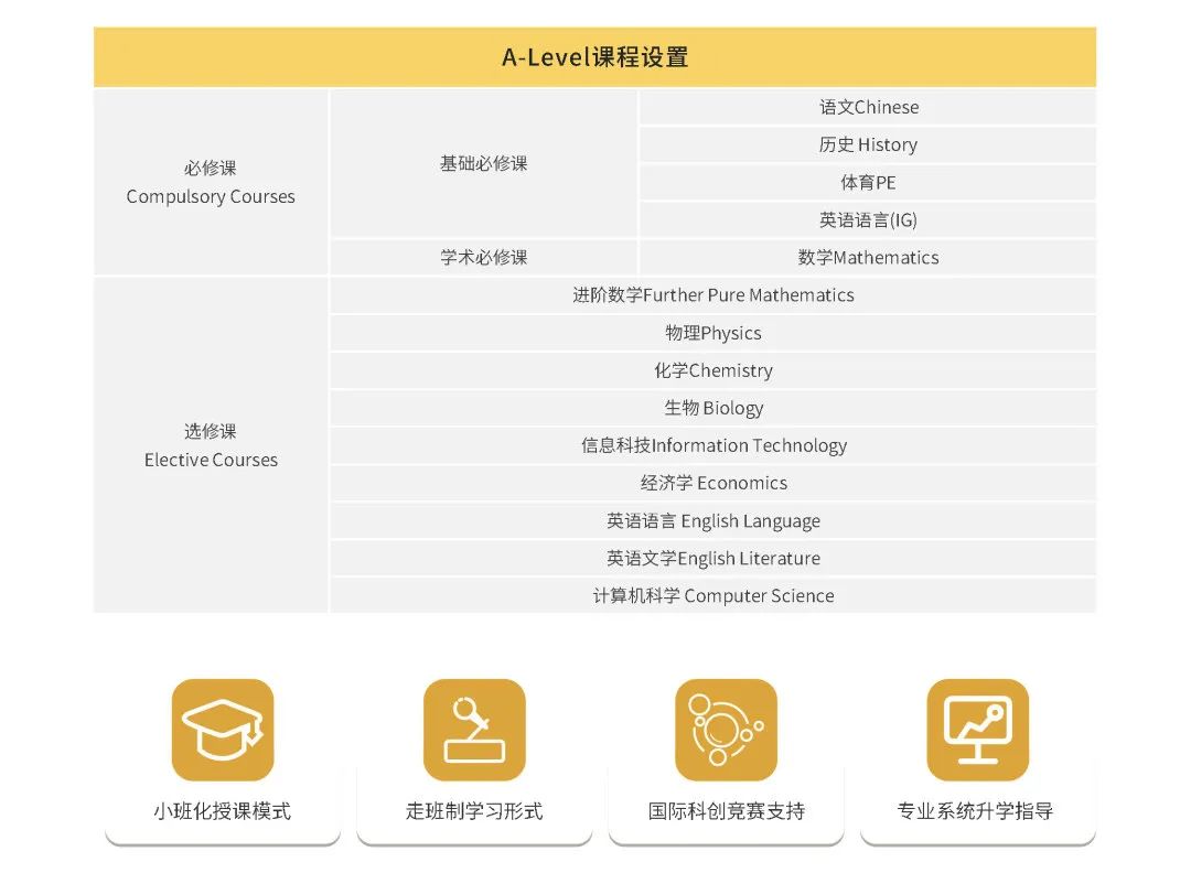 上海徐汇区国际高中学校｜上海民办南模中学