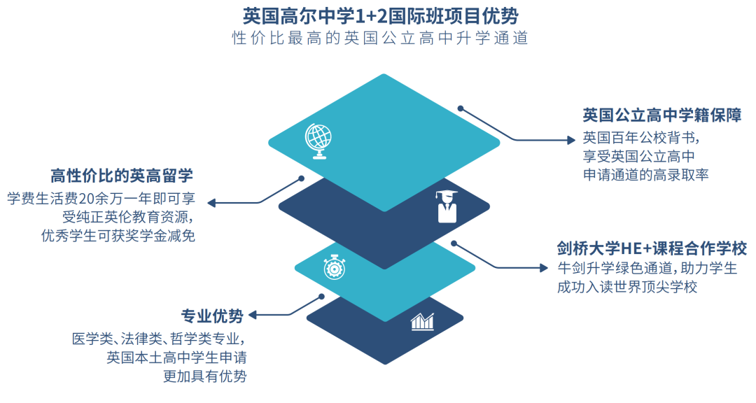 上海虹口区国际高中学校｜上海民办克勒外国语学校，上海小而精的国际学校，开设Alevel课程！
