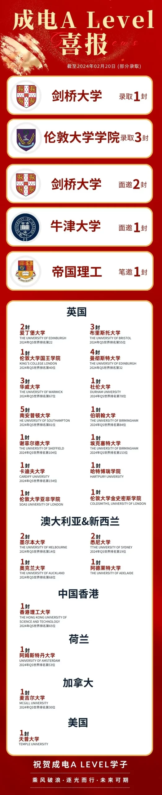 成都国际高中|电子科大A Level国际课程2025年招生简章！无需中考成绩！