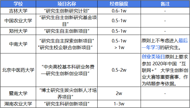 博士在读生如何“发家致富”？