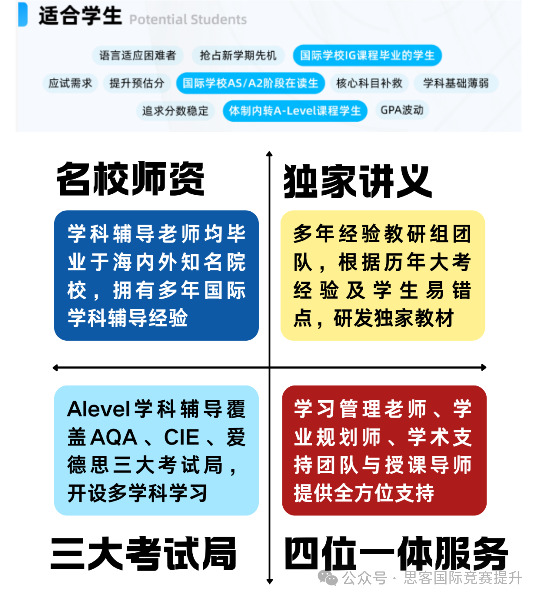 转轨必备！一文了解Alevel课程到底是什么？有什么课程选择呢？要怎么选合适呢？