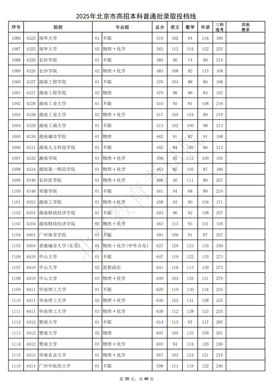 北大687，清华685！2025北京本科普通批录取投档线出炉
