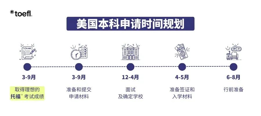 26Fall申请看这篇就够了！英美加澳港本硕关键节点保姆级整理