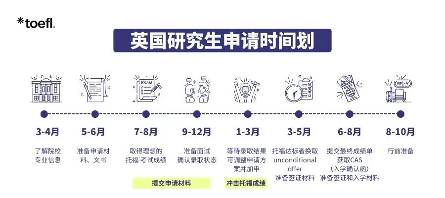 26Fall申请看这篇就够了！英美加澳港本硕关键节点保姆级整理