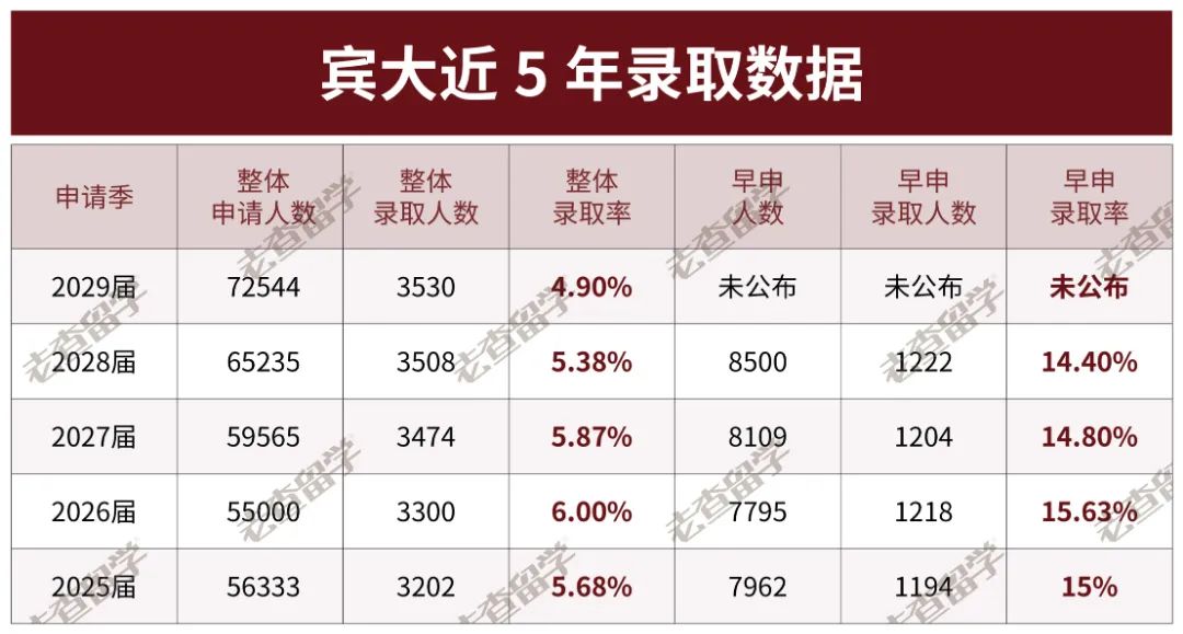 宾大不再提供校友面试，中国申请者要重视第三方面试！