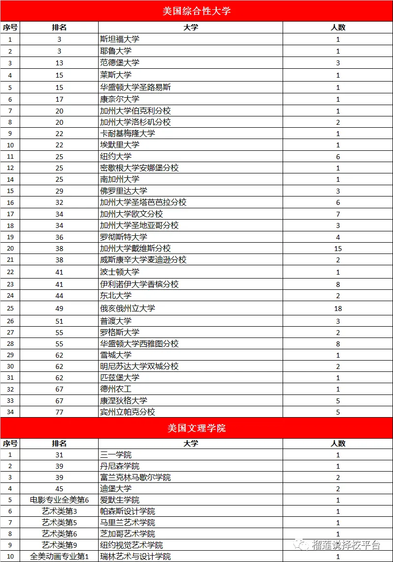 西安国际学校|2025年西安16所国际学校汇总清单！内附课程、学费、入学门槛！