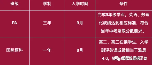 西安国际学校|2025年西安16所国际学校汇总清单！内附课程、学费、入学门槛！