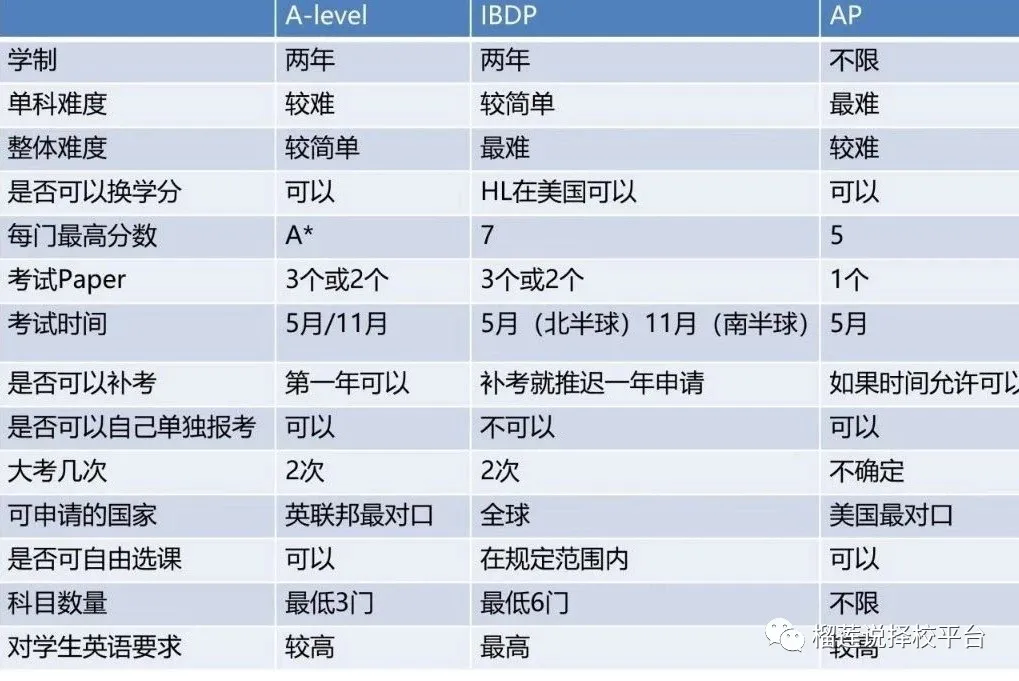 西安国际学校|2025年西安16所国际学校汇总清单！内附课程、学费、入学门槛！