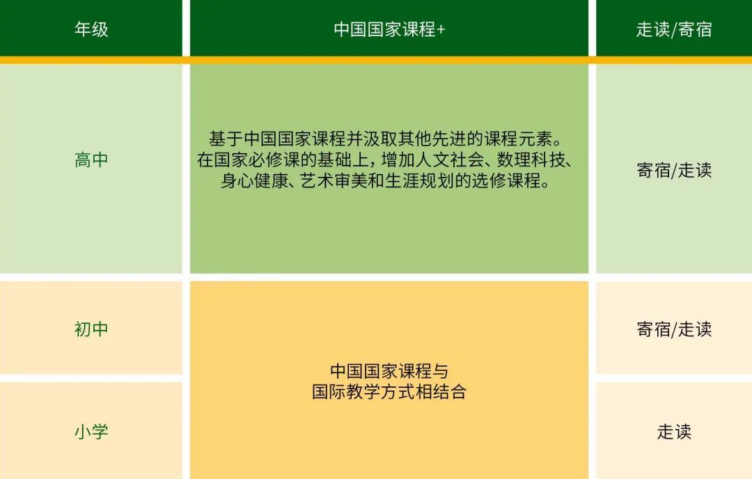 沪上顶流名校——包玉刚实验学校详情介绍