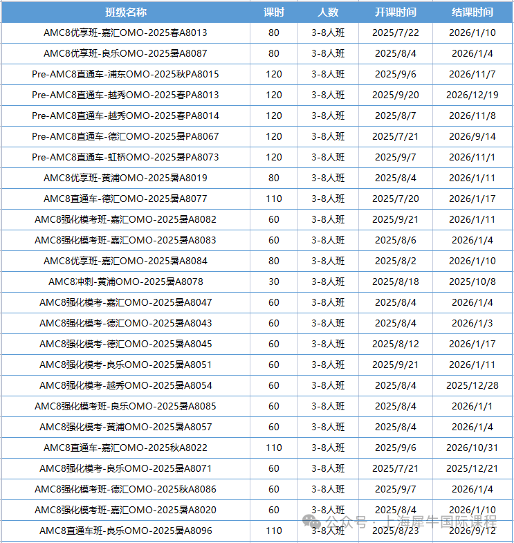 为什么上海小学牛娃普娃都在参加AMC8竞赛？有没有AMC8竞赛培训线下班