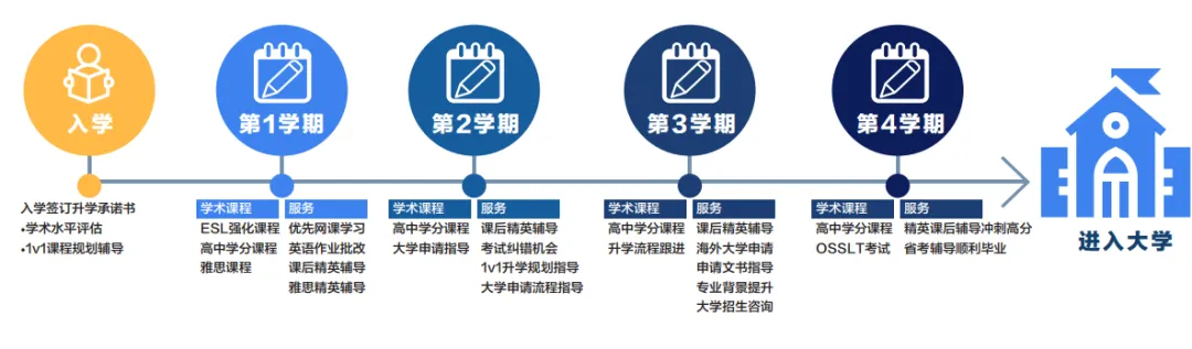 探秘多伦多皇冠中学：这所被《Toronto Life》力荐的精英私校，藏着多少升学 “密码”？