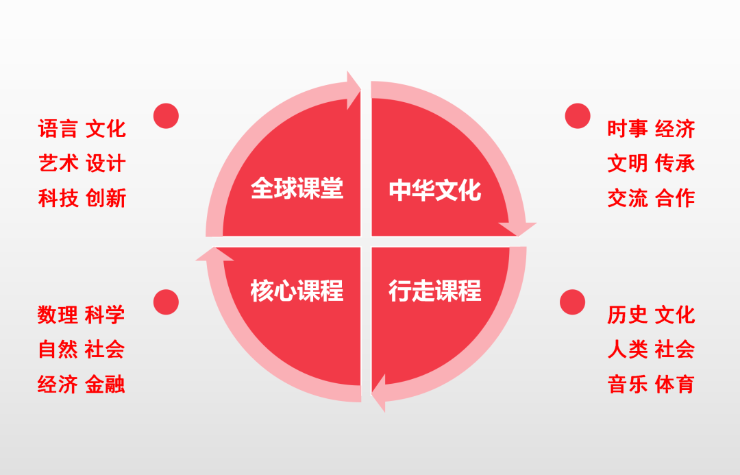 上海静安区国际高中学校｜上海诺科学校，老牌国际高中，开设美高AP课程！