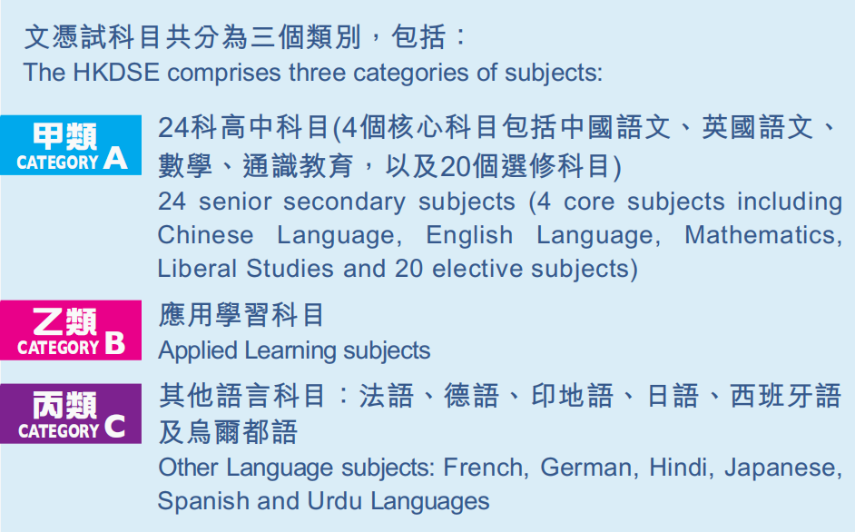 江苏有哪些好的DSE学校|江苏开设DSE课程的学校