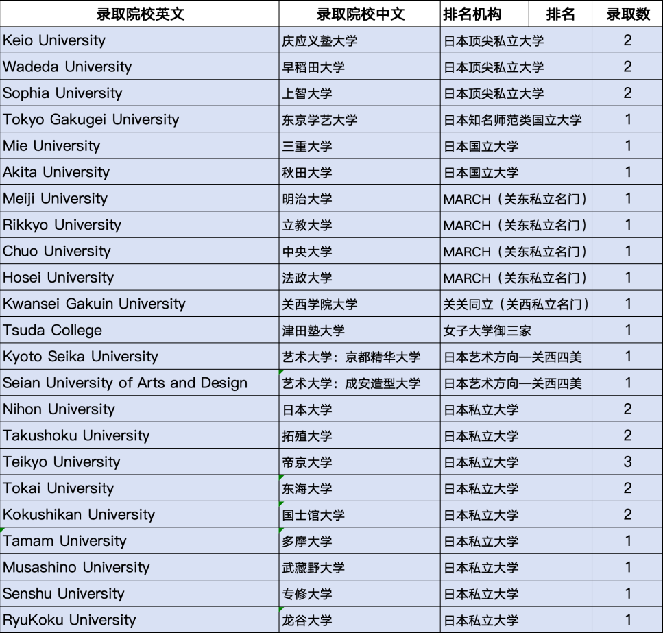 家长必看！一文搞懂日本EJU考试！（附上海各区开设日高EJU学校，超全面！）