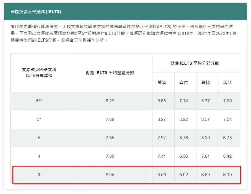 港籍家庭必看！2025大湾区DSE名校成绩对比，培侨、民心谁更胜一筹？