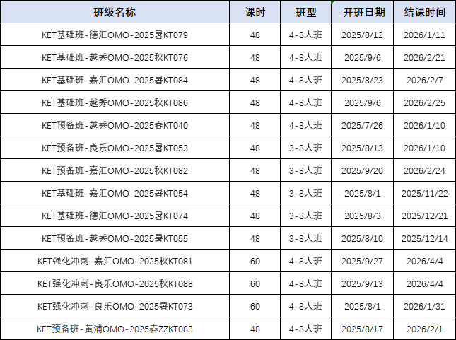 上海囡囡的英语隐形起跑线，为什么KET成了魔都家长的新标配？