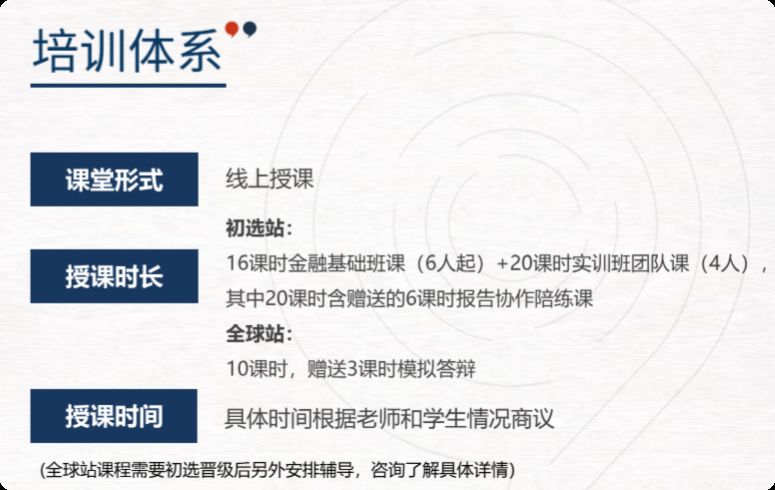 商赛只知道沃顿？SIC（小沃顿）中学生投资挑战赛值不值得参加？