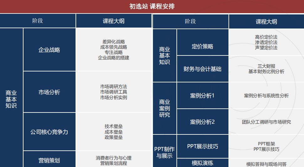 BPA商赛含金量高吗？适合哪些学生参加？一文全解~