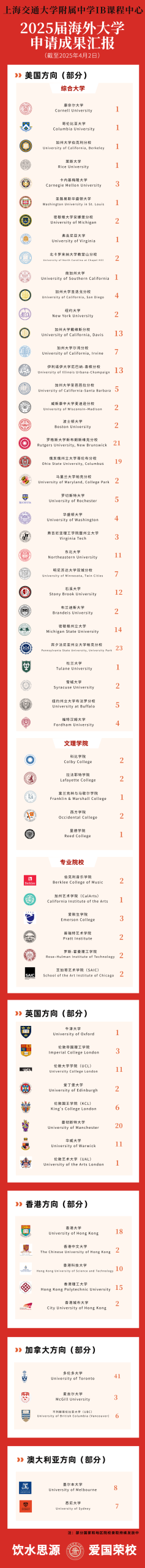 背靠“四校”交大附中，沪上最难进的IB学校之一！千元学费的性价比之王——交中IB，内附秋招考情回顾
