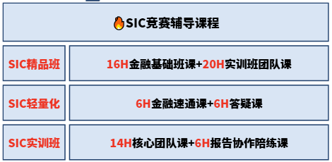 SIC秋季赛人数翻倍？！组队备赛越早越好！机构辅导班助力冲奖